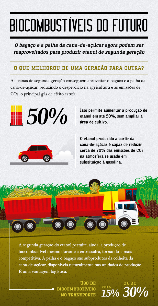 As vantagens do etanol de segunda gera&ccedil;&atilde;o