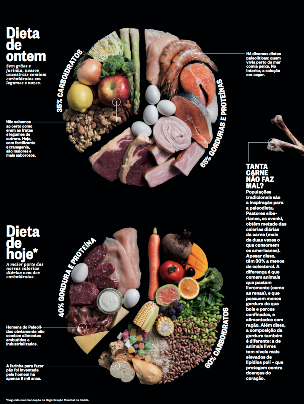 Infografico