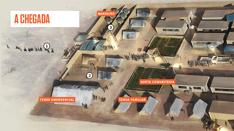 Infogr&aacute;fico Campo Refugiados