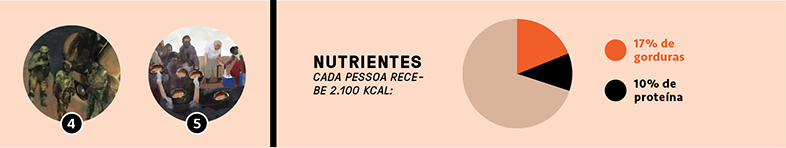 Infogr&aacute;fico Campo Refugiados