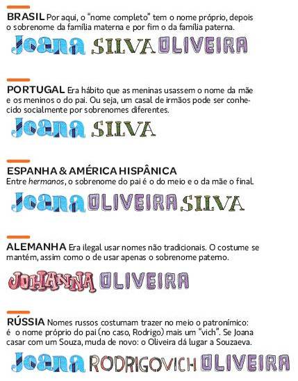 Qual a origem dos sobrenomes?