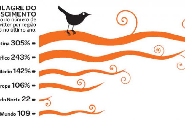 super.abril.com.br