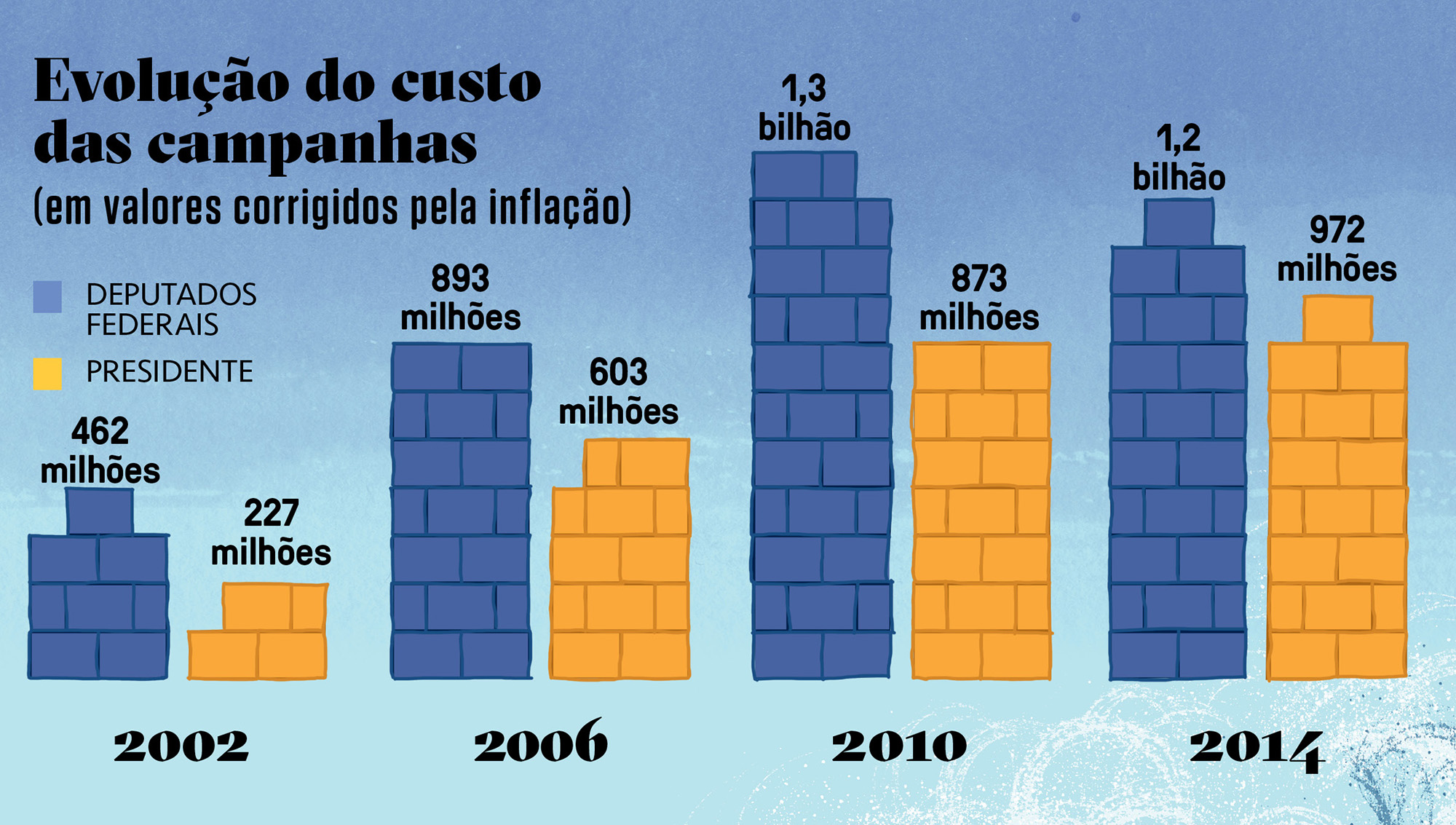 Financiamento Politico Pranchas