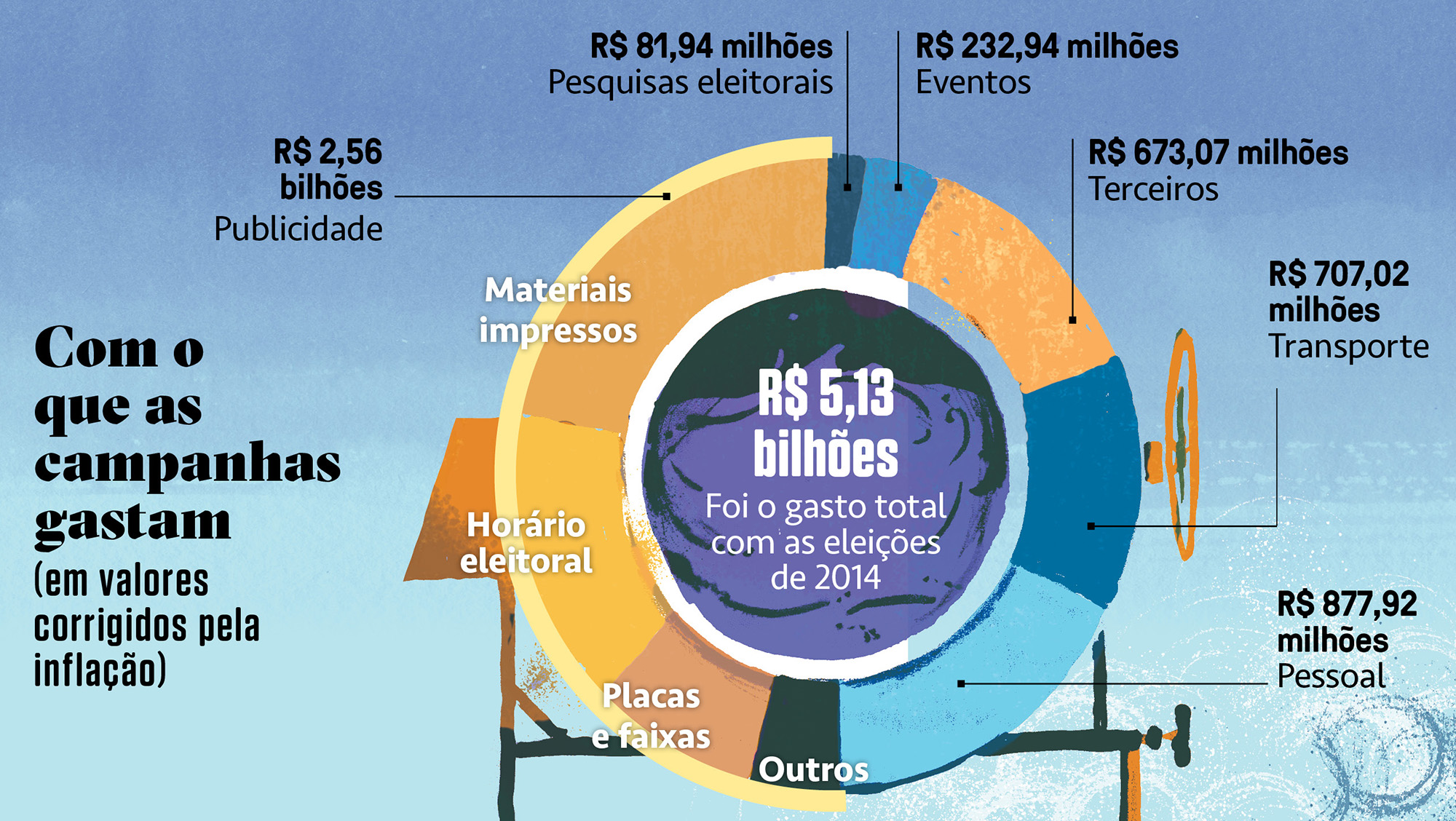 Financiamento Politico Pranchas