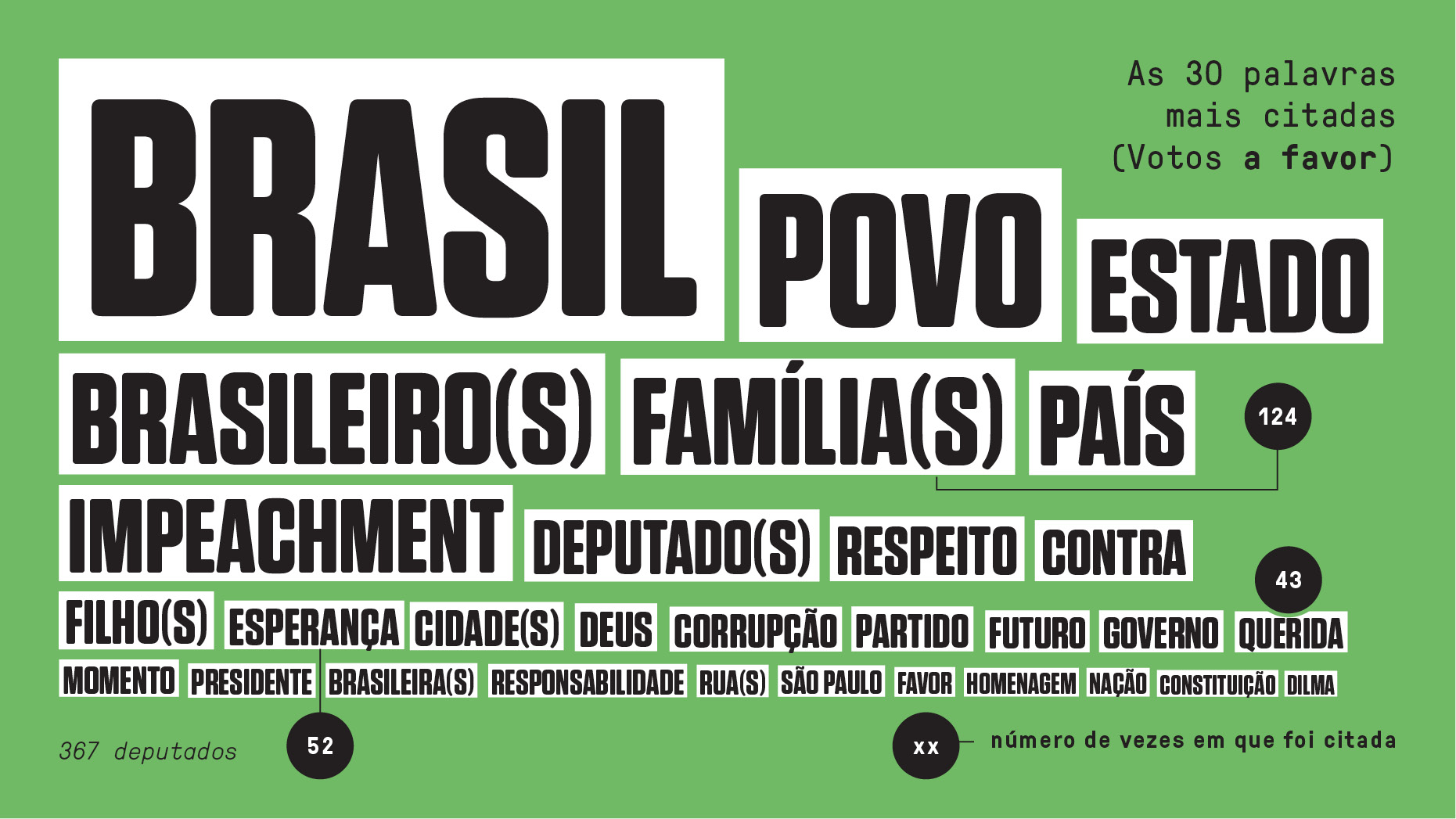 a favor - palavras deputados