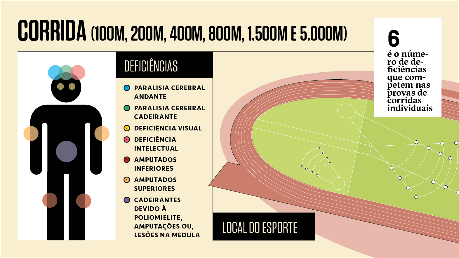 Card Corridas individuais