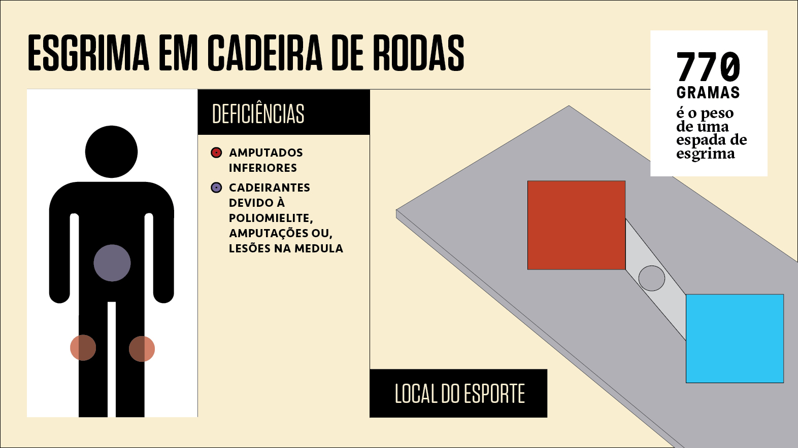 Card Esgrima para atletas cadeirantes