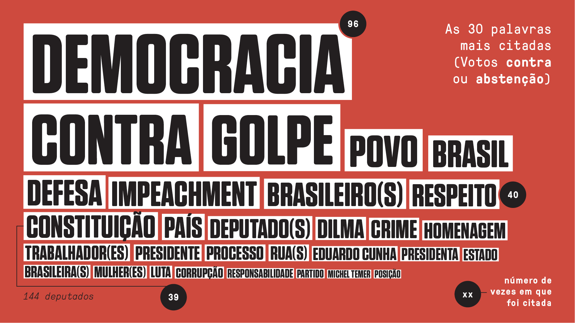 contra - palavras deputados