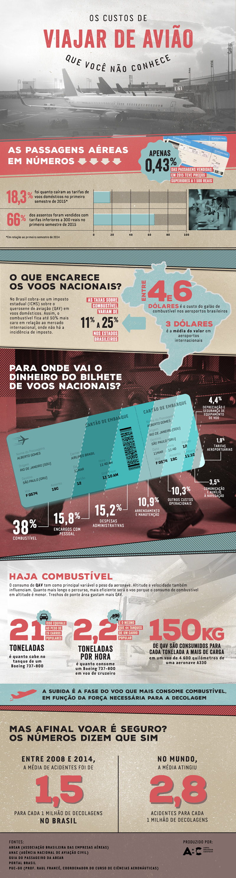 Infogr&aacute;fico sobre avia&ccedil;&atilde;o