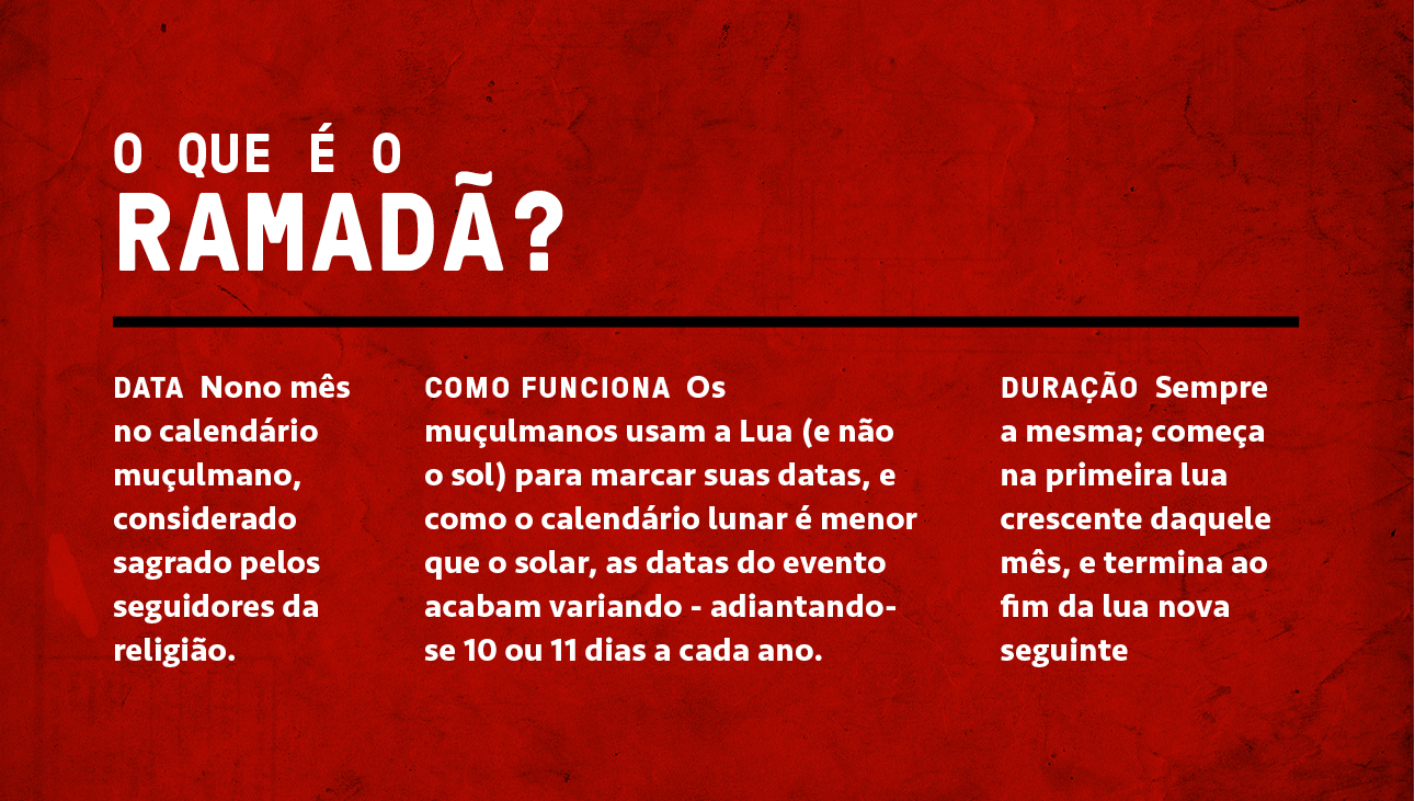 O que &eacute; o Ramad&atilde;