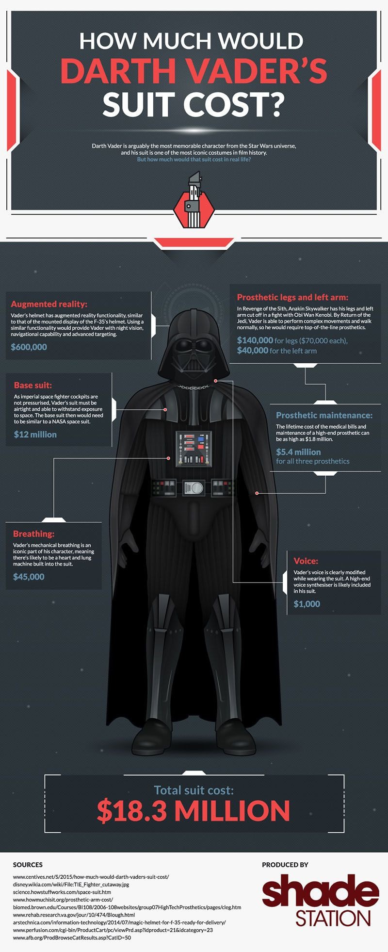 Quanto custa o traje de Darth Vader?
