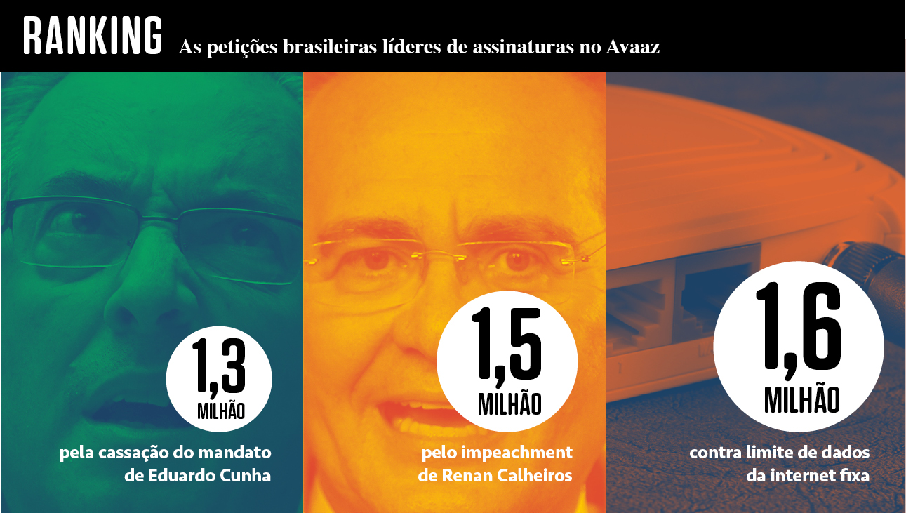 Ranking peti&ccedil;&otilde;es