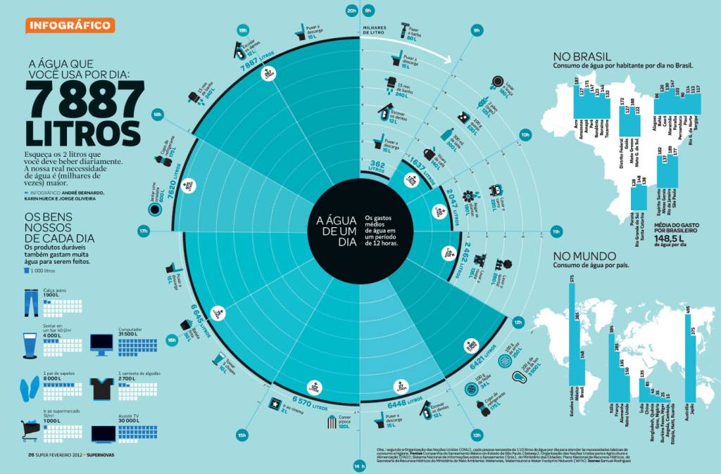 O melhor do ano: 10 melhores infográficos da SUPER em 2012
