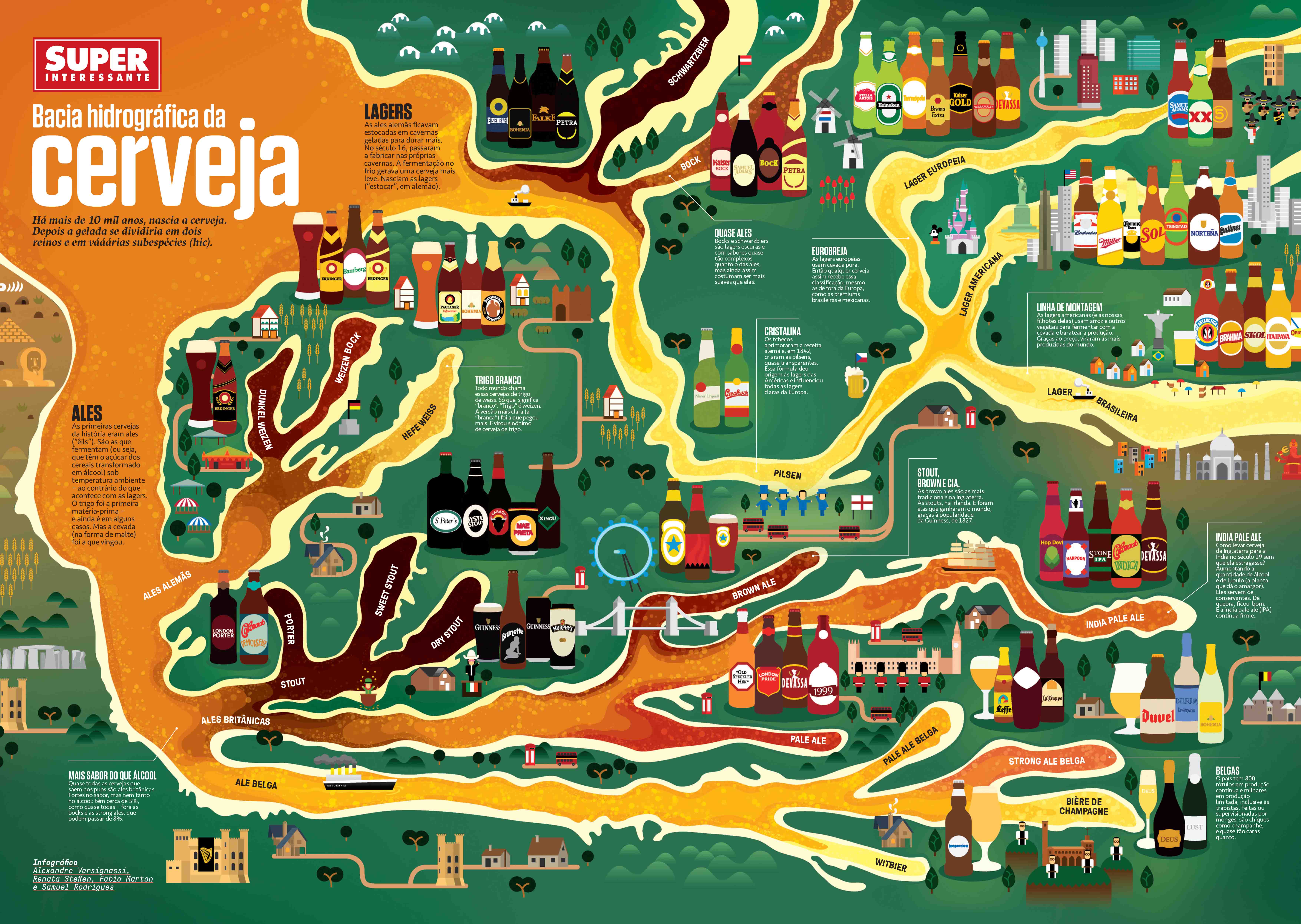 CCXP &ndash; Bacia hidrogr&aacute;fica da cerveja