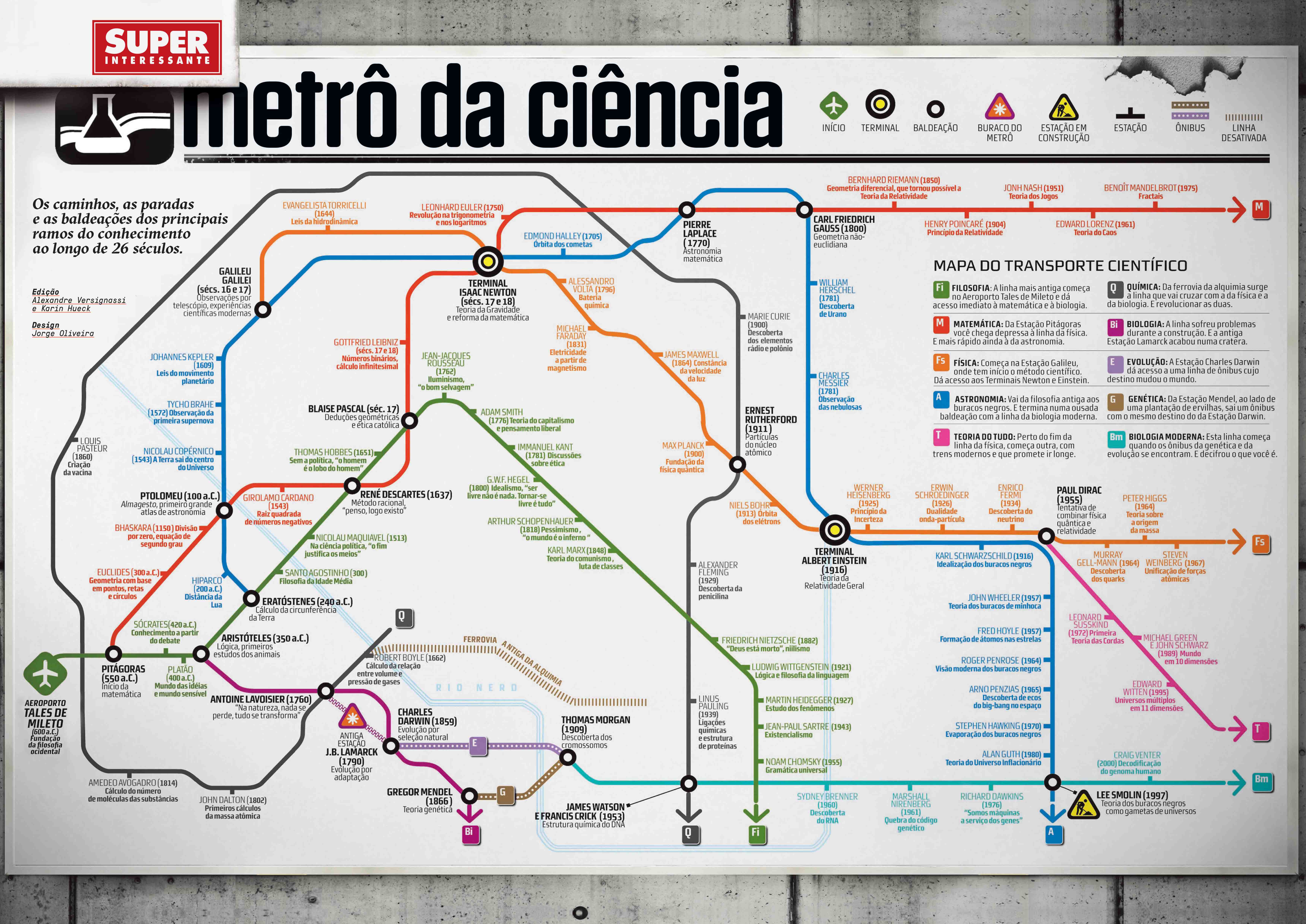 CCXP &ndash; Metr&ocirc; da ci&ecirc;ncia