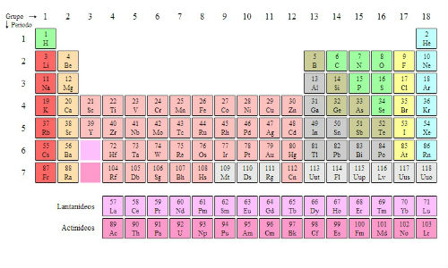 tabela-periodica