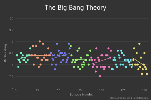 the-big-bang-theory