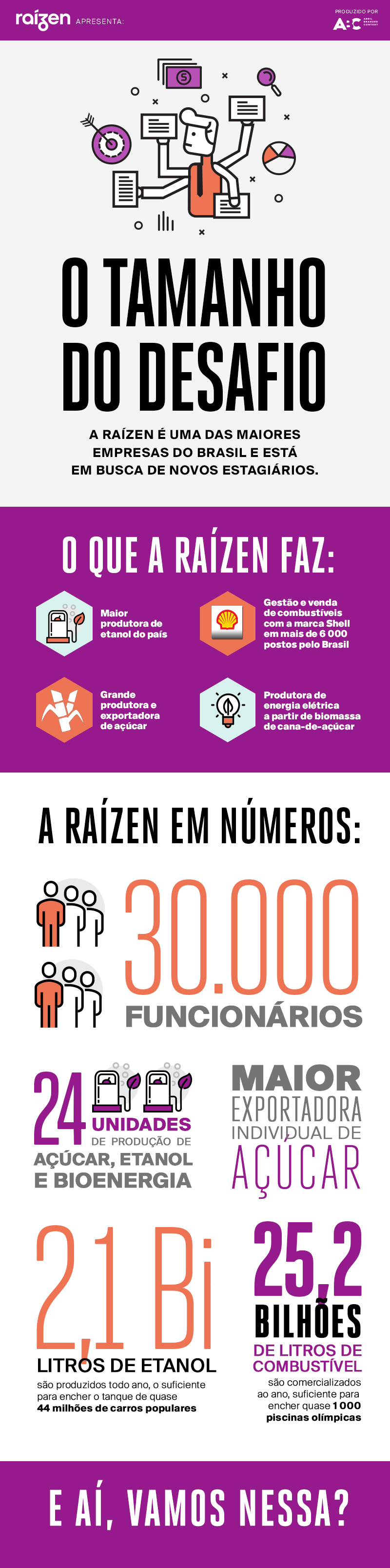 Publi_Ra&iacute;zen_Infogr&aacute;fico