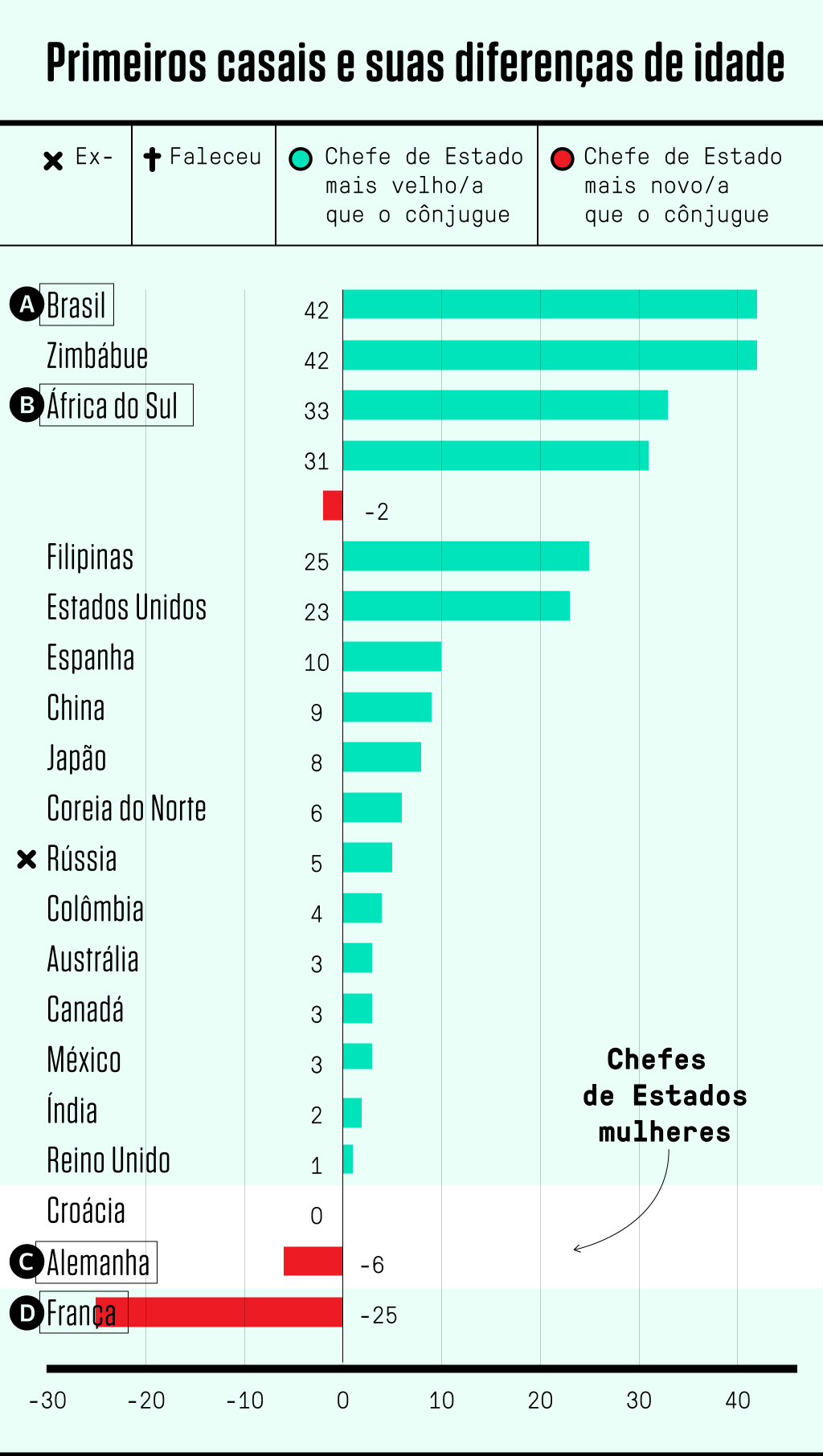 GraficoPrimeirosCasais-v5