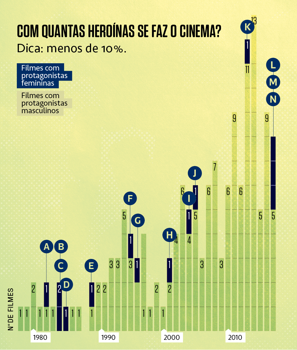 GraficoMulherMaravilha