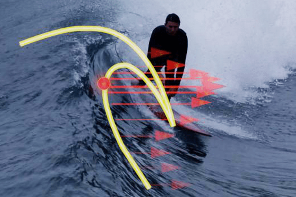 O segredo para pegar a onda perfeita, segundo a ciência