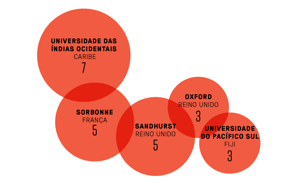 Info Profissoes Presidentes3