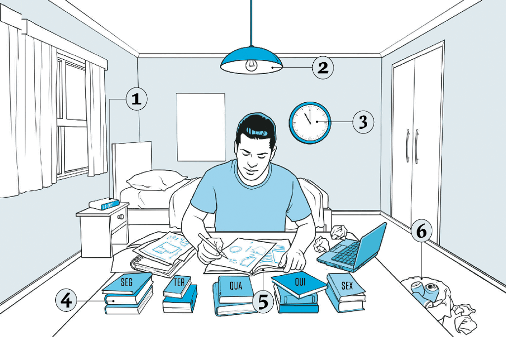 Como estudar sozinho em casa