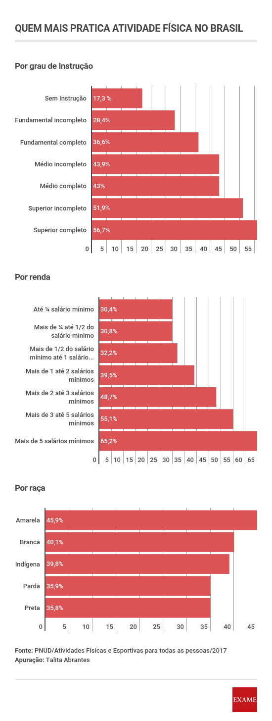 atividade_fisica__brasil_-3