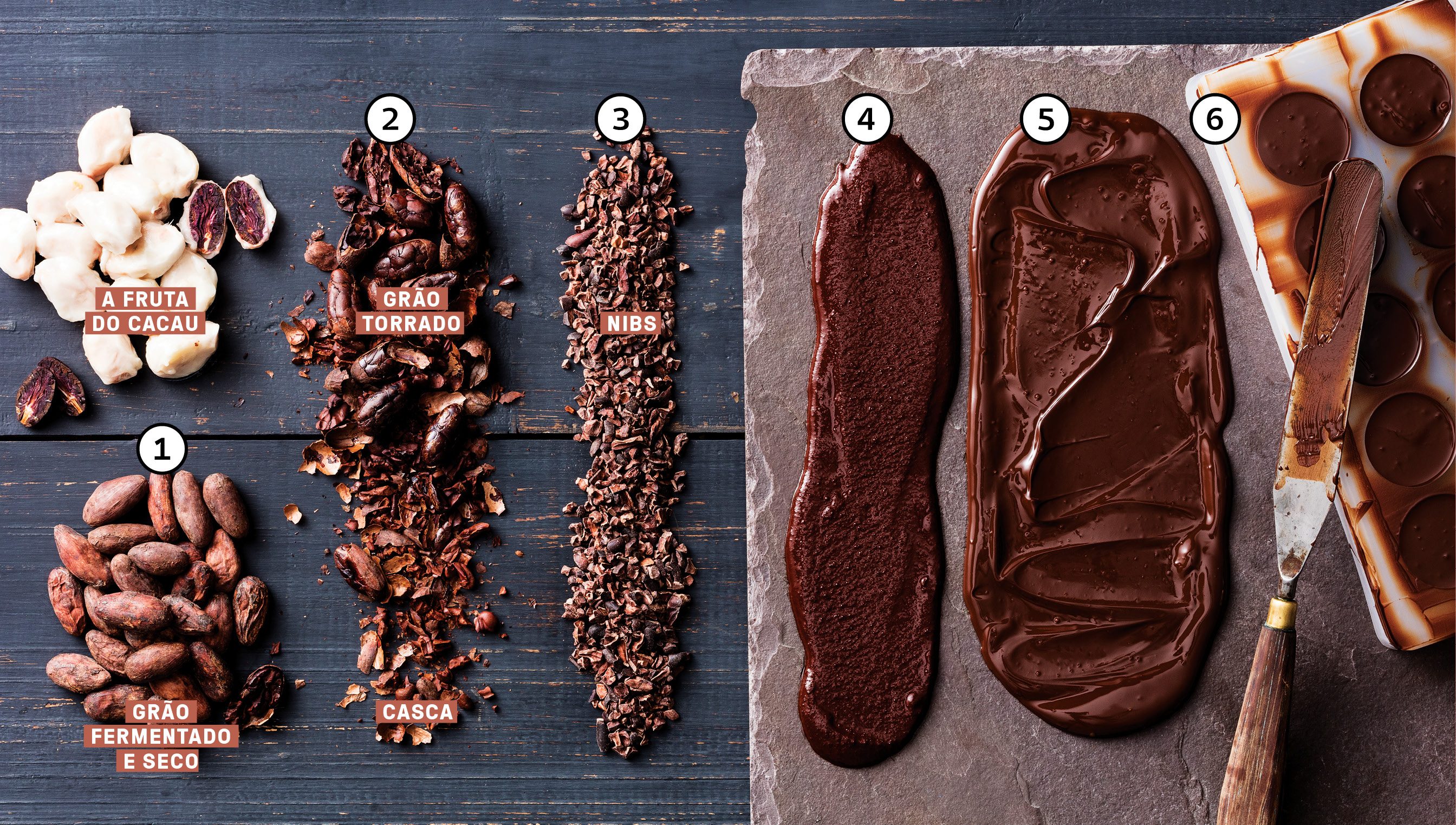 Do cacau ao bombom