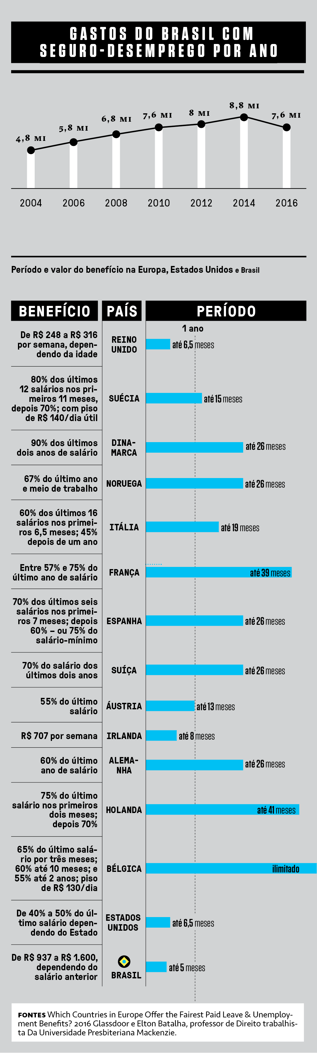 CLT_seguro