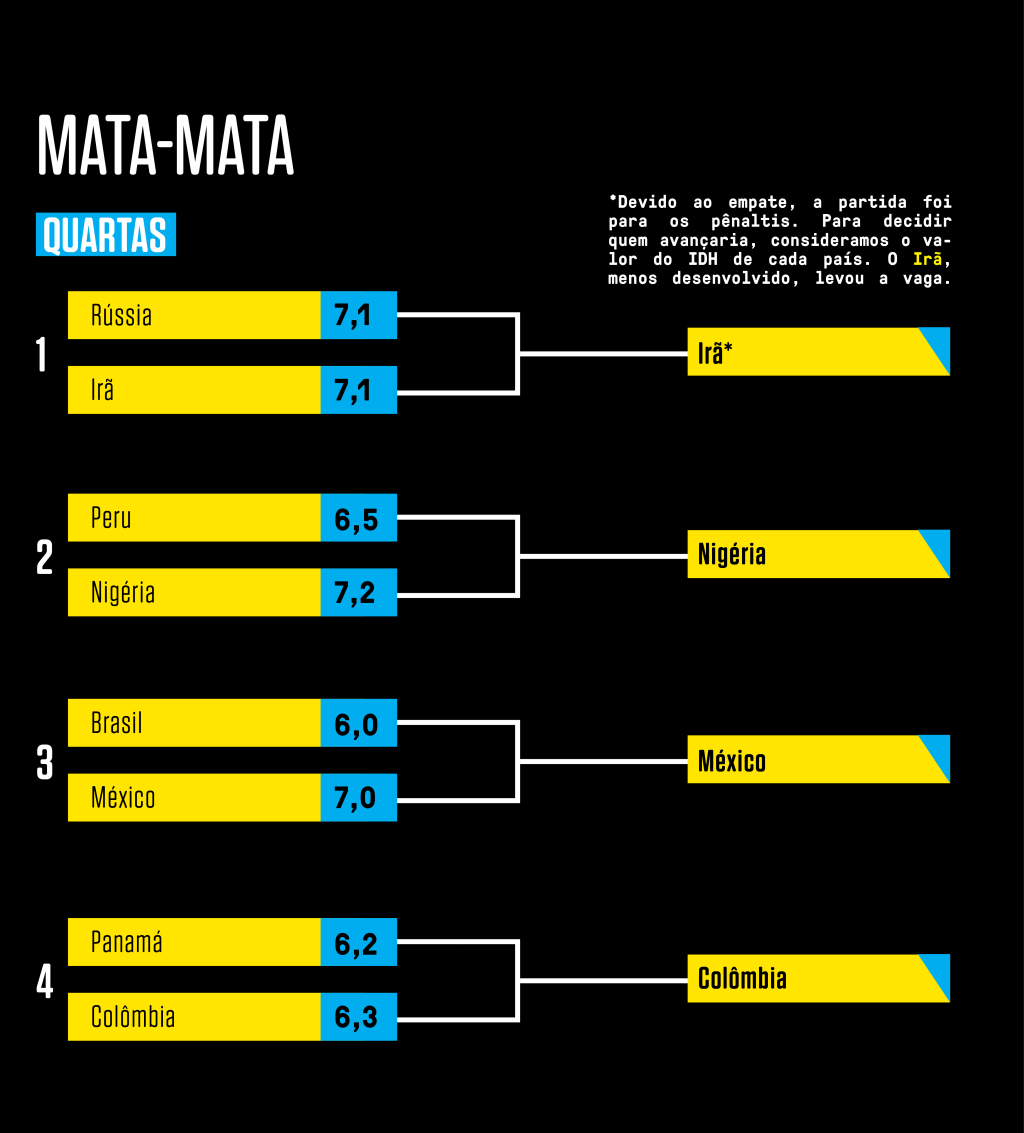 Mata-mata-quartas