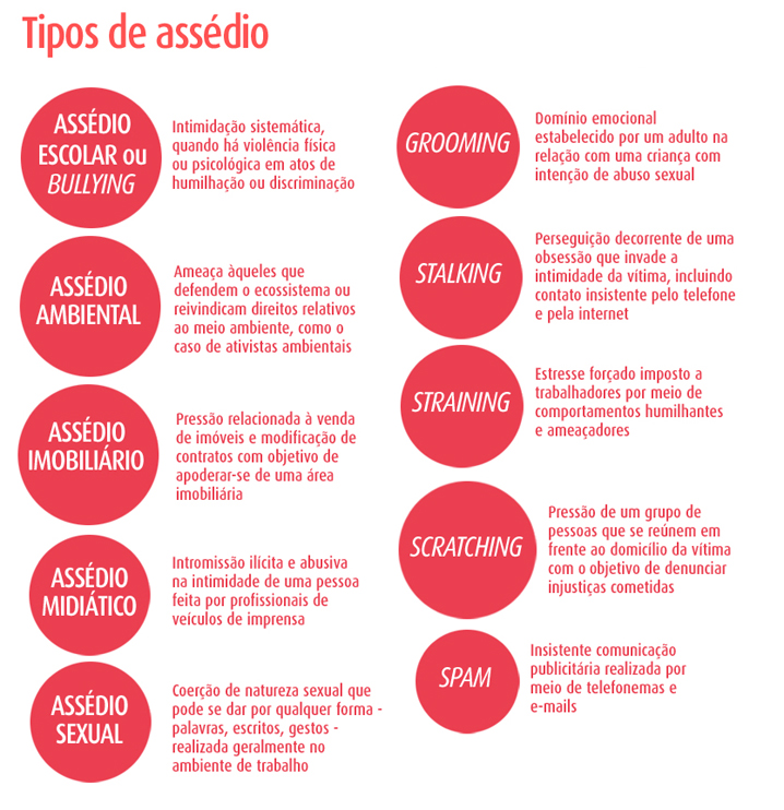 tipos-assedio