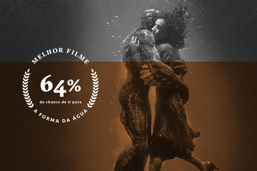 Como vencer o bolão do Oscar