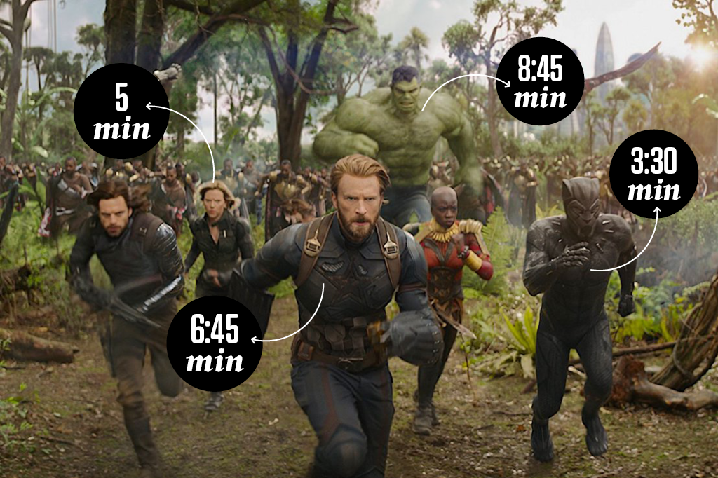 Seu vingador favorito aparece por quanto tempo em Guerra Infinita?