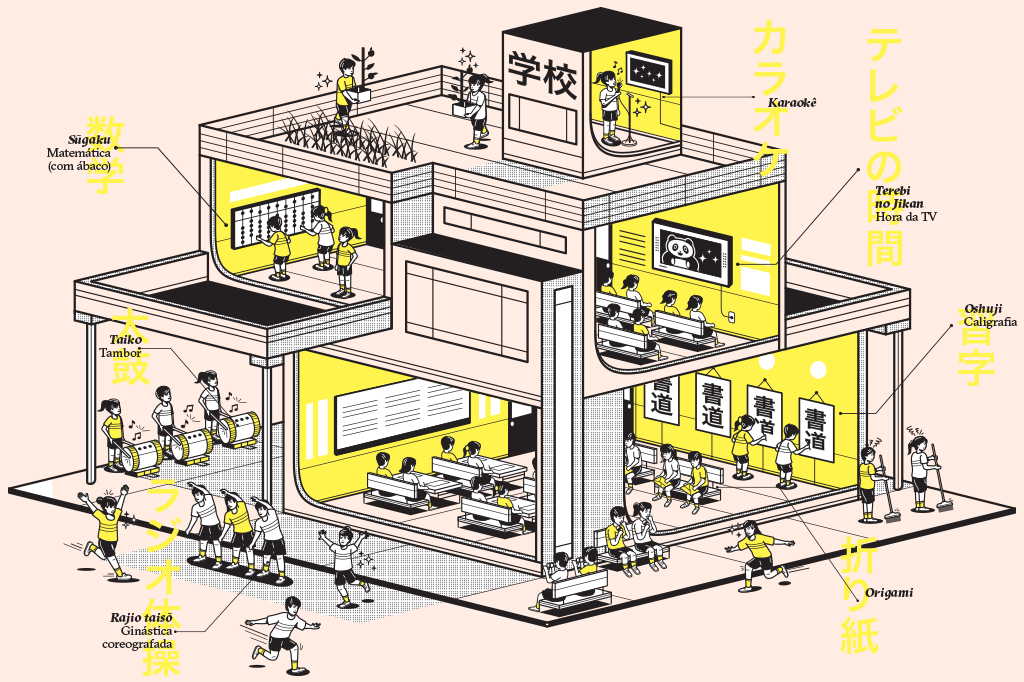 Como os imigrantes importaram a educação japonesa para o Brasil