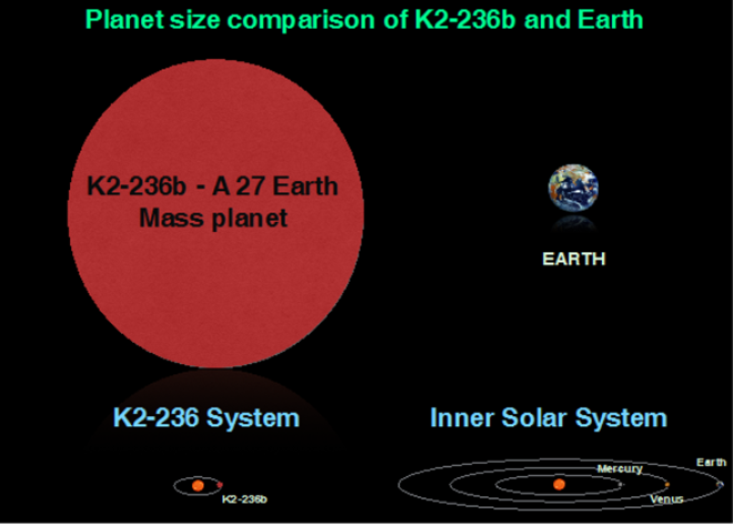 Descoberto exoplaneta onde o ano dura 19,5 dias