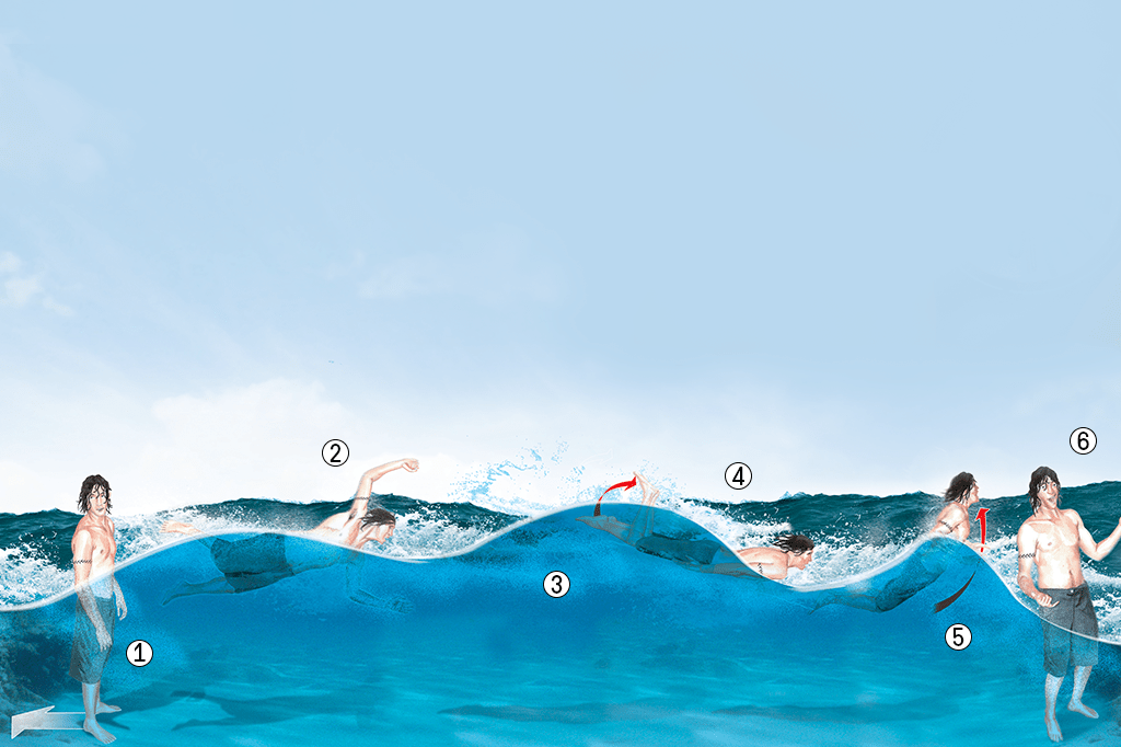 Qual é o jeito certo de usar o próprio corpo para surfar?