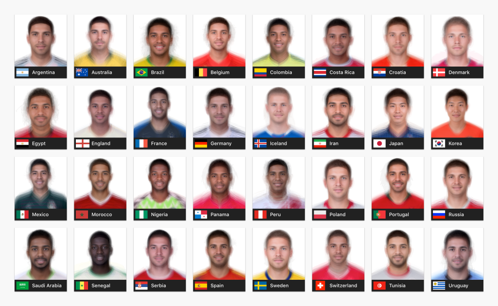 WorldCup2018_AverageFaceByTeam WorldCup2018_AverageFaceByTeam