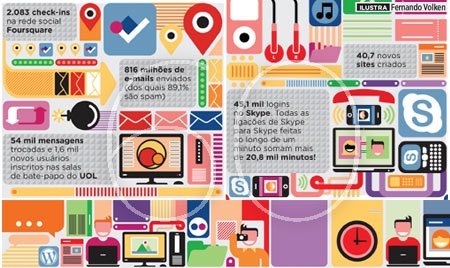 O que rola em 60 segundos na internet?