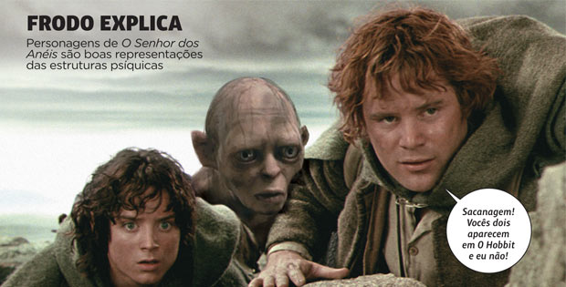 O que é ego, id e superego?