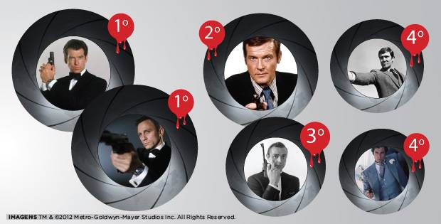 Quem foi o 007 mais eficiente?