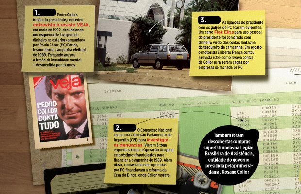 Como foi o impeachment de Collor?