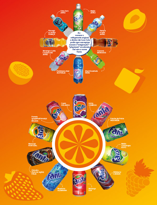 Quantos sabores de Fanta existem?