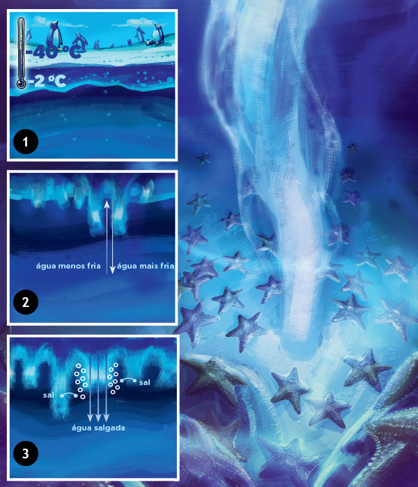 Como ocorre o “dedo de gelo da morte?”