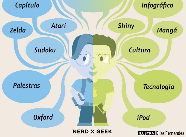 Qual a diferença entre nerd e geek?
