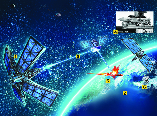 O que foi o Projeto Guerra nas Estrelas?