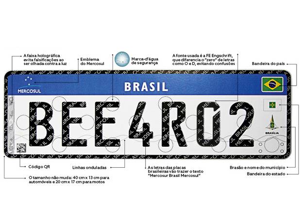 Como serão as novas placas de carro brasileiras?