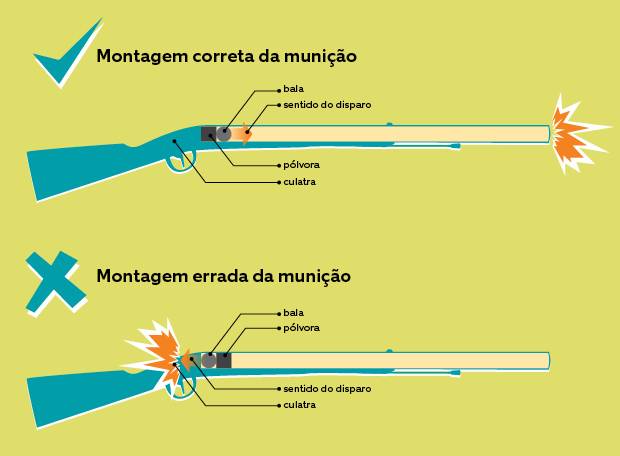 É realmente possível um tiro sair pela culatra?