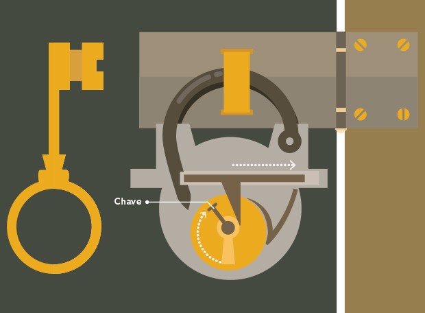 Como surgiu a chave?
