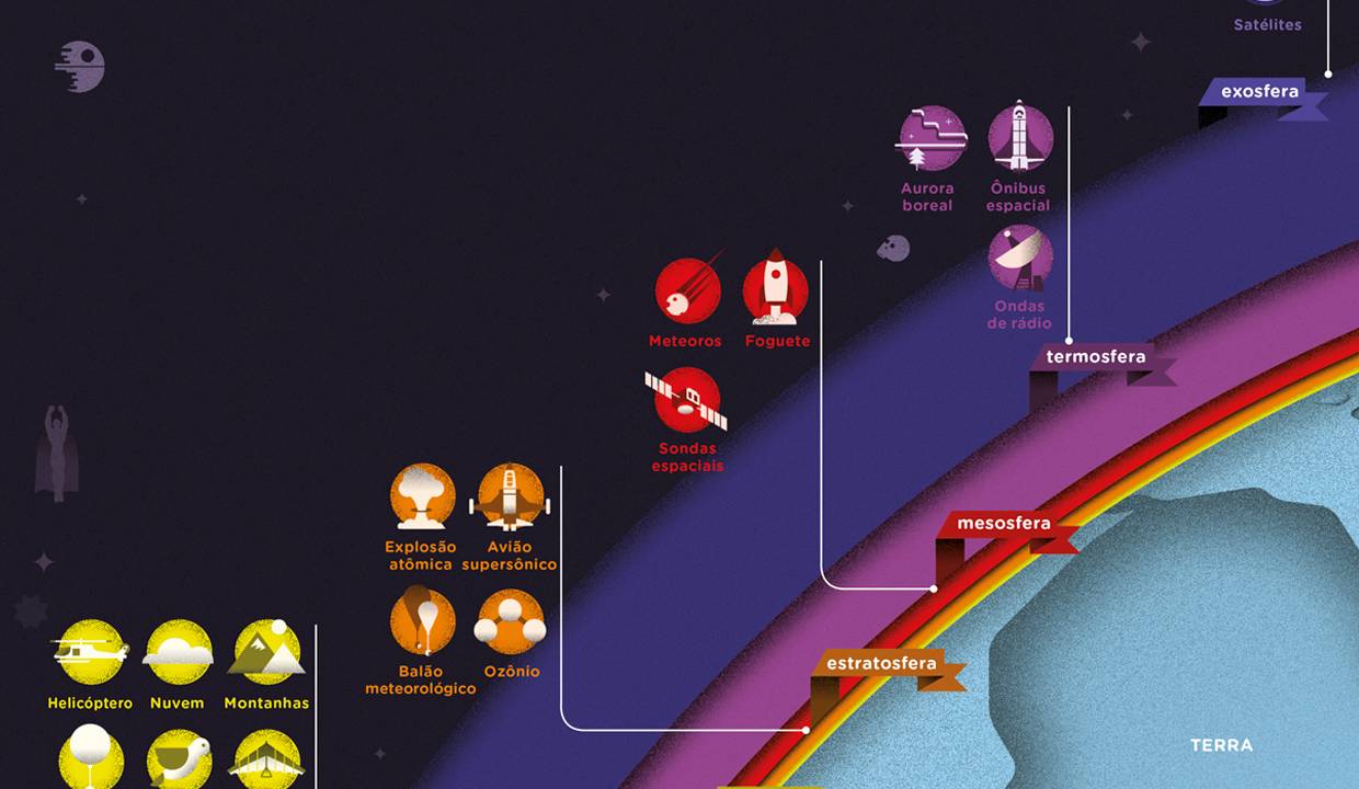 camadas da atmosfera